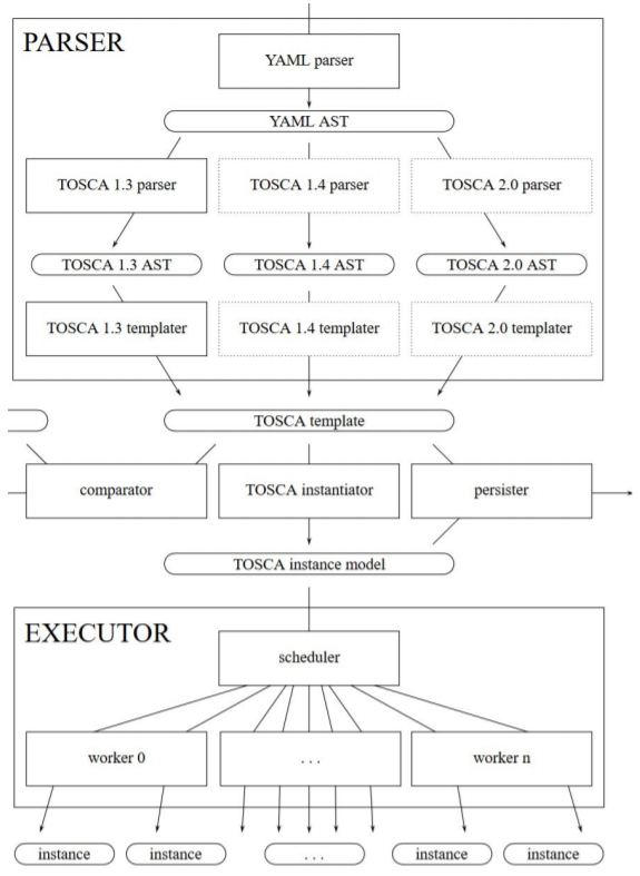 _images/opera-parser-structure.png